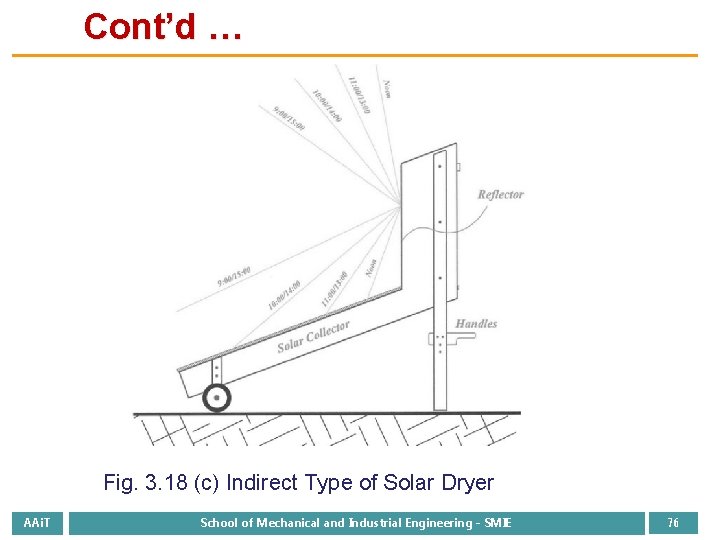 Cont’d … Fig. 3. 18 (c) Indirect Type of Solar Dryer AAi. T School
