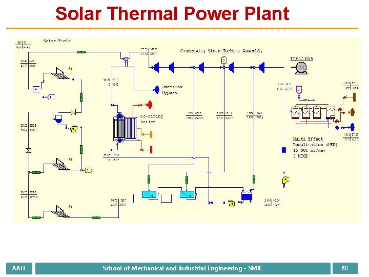 Solar Thermal Power Plant AAi. T School of Mechanical and Industrial Engineering - SMIE