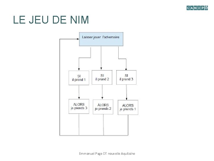 LE JEU DE NIM Emmanuel Page DT nouvelle Aquitaine 