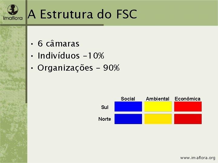 A Estrutura do FSC • 6 câmaras • Indivíduos -10% • Organizações – 90%