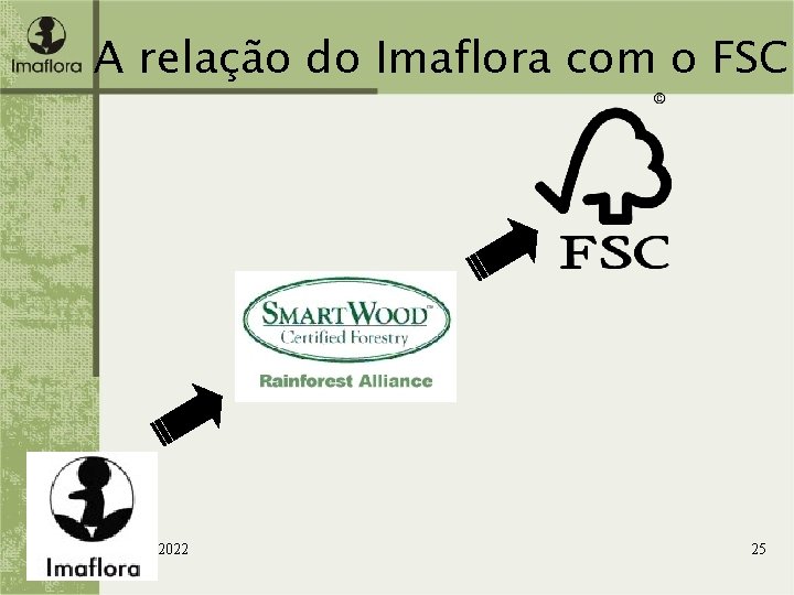 A relação do Imaflora com o FSC 1/1/2022 25 