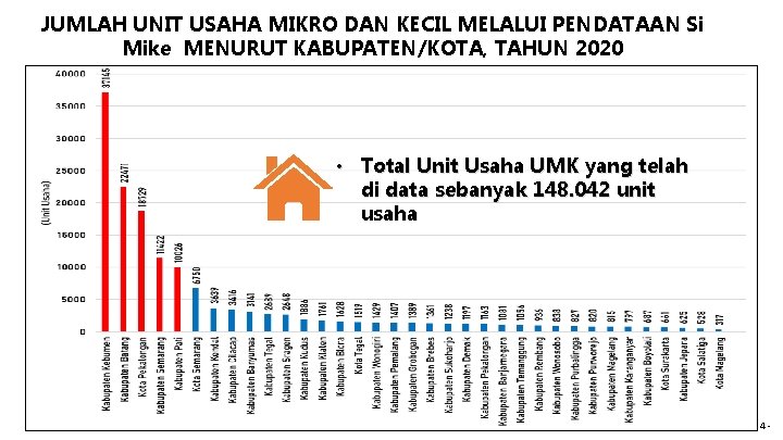 JUMLAH UNIT USAHA MIKRO DAN KECIL MELALUI PENDATAAN Si Mike MENURUT KABUPATEN/KOTA, TAHUN 2020