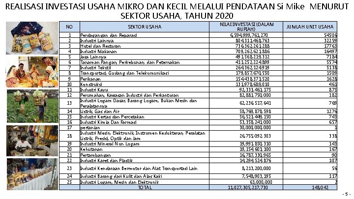 REALISASI INVESTASI USAHA MIKRO DAN KECIL MELALUI PENDATAAN Si Mike MENURUT SEKTOR USAHA, TAHUN