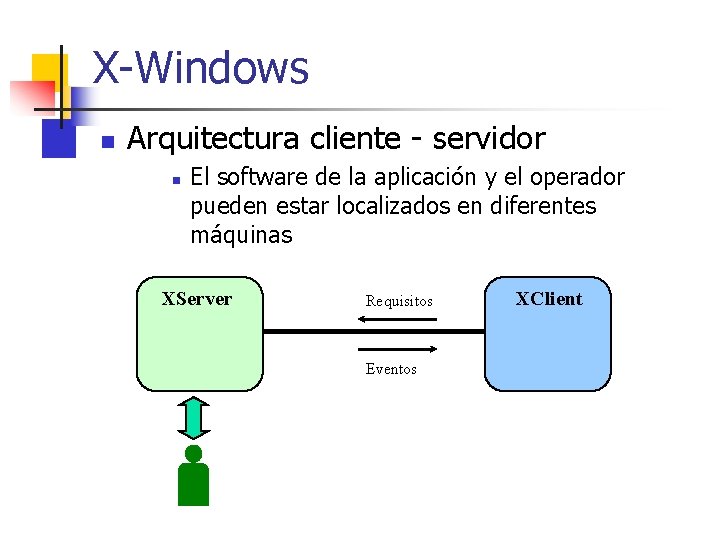 X-Windows n Arquitectura cliente - servidor n El software de la aplicación y el