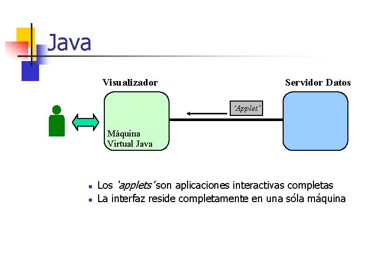 Java Visualizador Servidor Datos ‘Applet’ Máquina Virtual Java n n Los ‘applets’ son aplicaciones