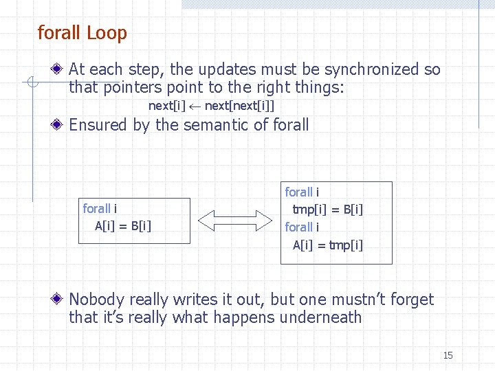 forall Loop At each step, the updates must be synchronized so that pointers point