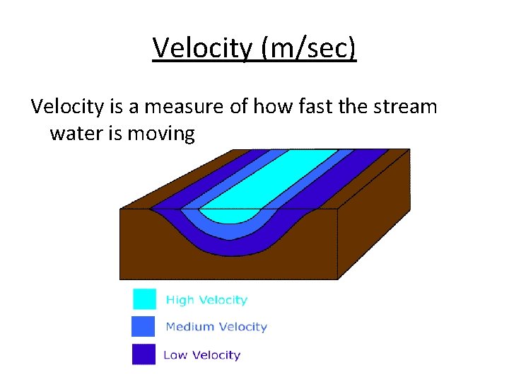 Velocity (m/sec) Velocity is a measure of how fast the stream water is moving