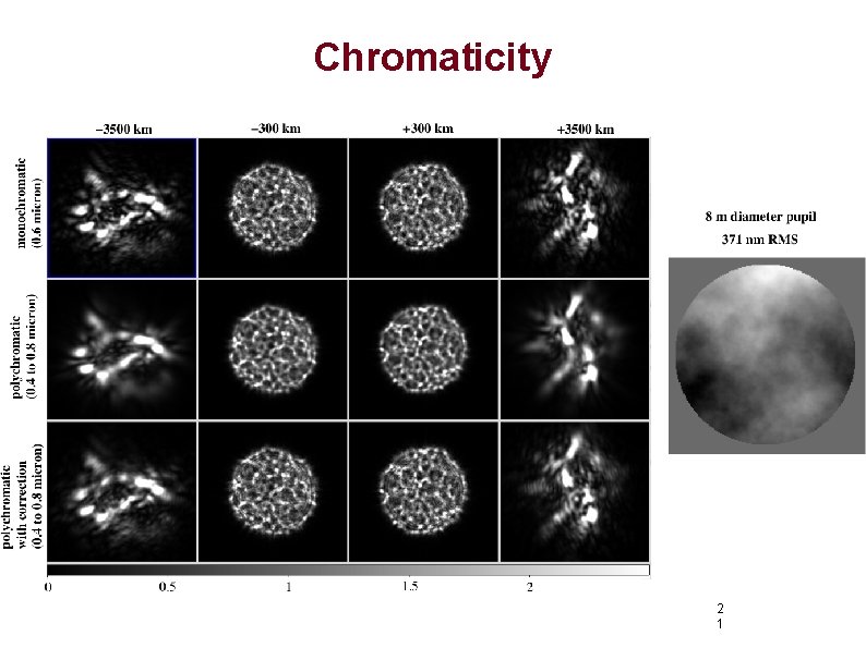 Chromaticity 2 1 