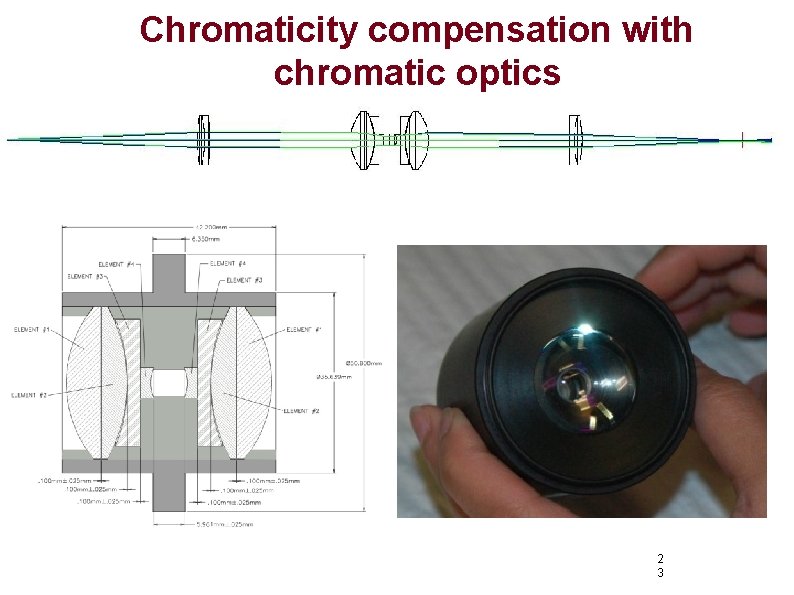 Chromaticity compensation with chromatic optics 2 3 