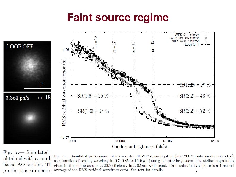 Faint source regime 2 5 