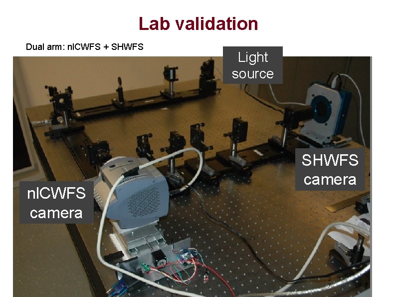 Lab validation Dual arm: nl. CWFS + SHWFS nl. CWFS camera Light source SHWFS
