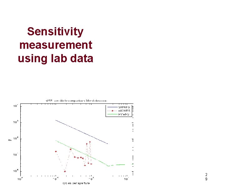 Sensitivity measurement using lab data 2 9 
