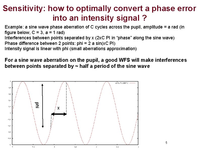 Sensitivity: how to optimally convert a phase error into an intensity signal ? Example: