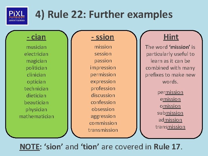4) Rule 22: Further examples - cian - ssion Hint musician electrician magician politician
