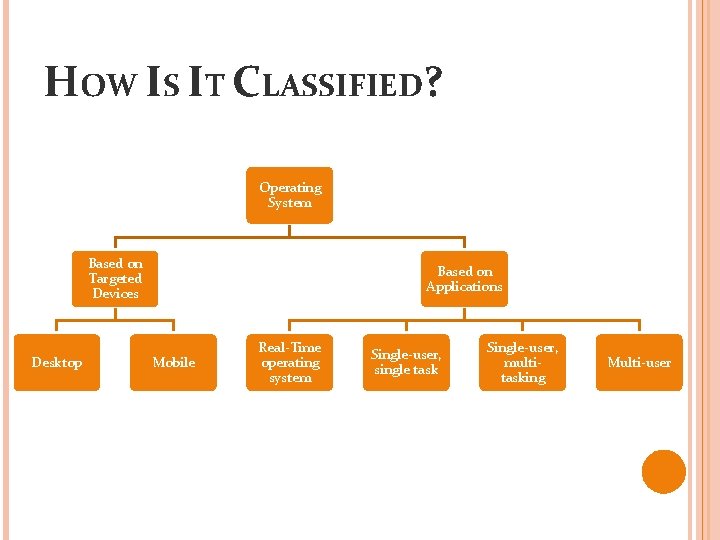 HOW IS IT CLASSIFIED? Operating System Based on Targeted Devices Desktop Based on Applications