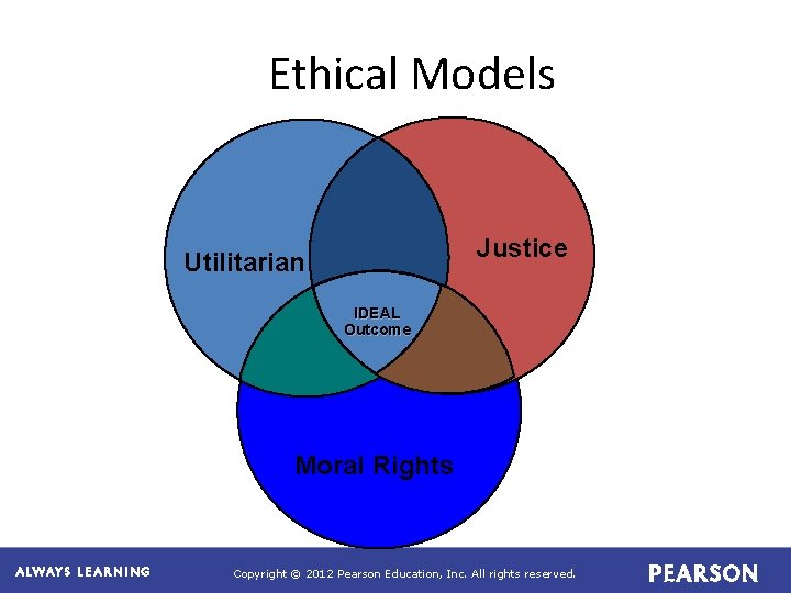 Ethical Models Justice Utilitarian IDEAL Outcome Moral Rights Copyright © 2012 Pearson Education, Inc.