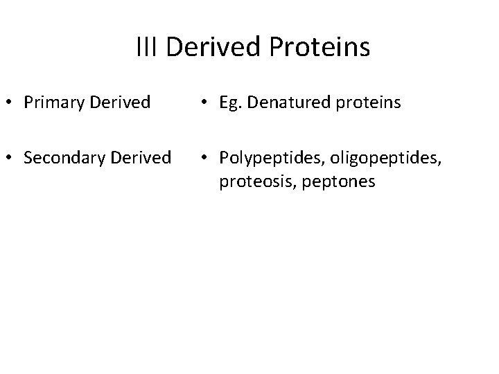 III Derived Proteins • Primary Derived • Eg. Denatured proteins • Secondary Derived • III Derived Proteins • Primary Derived • Eg. Denatured proteins • Secondary Derived •