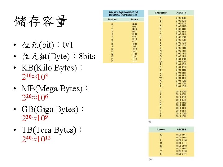 儲存容量 • 位元(bit)： 0/1 • 位元組(Byte)： 8 bits • KB(Kilo Bytes)： 210≈103 • MB(Mega