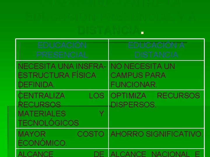 DIFERENCIAS ENTRE LA EDUCACIÓN PRESENCIAL Y A DISTANCIA. EDUCACIÓN PRESENCIAL EDUCACIÓN A DISTANCIA NECESITA