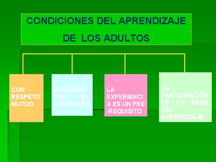 CONDICIONES DEL APRENDIZAJE DE LOS ADULTOS CON RESPETO MUTUO MOTIVADO POR EL CONTENIDO LA