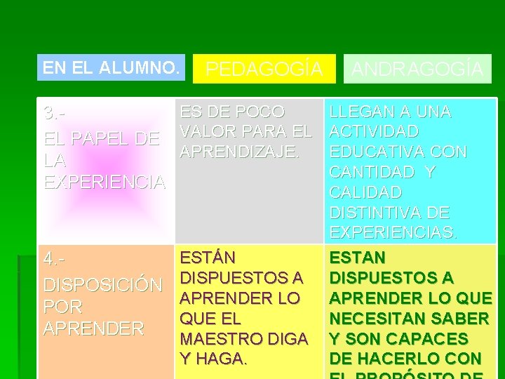 EN EL ALUMNO. PEDAGOGÍA 3. EL PAPEL DE LA EXPERIENCIA ES DE POCO VALOR