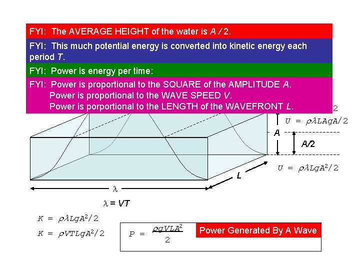 FYI: The AVERAGE HEIGHT of the water. Climate is A / 2. Energy, Power,