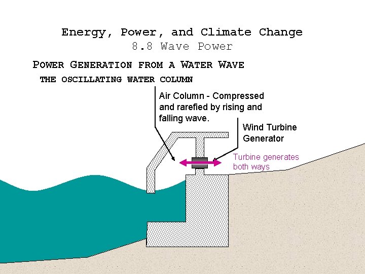 Energy, Power, and Climate Change 8. 8 Wave Power POWER GENERATION FROM A WATER