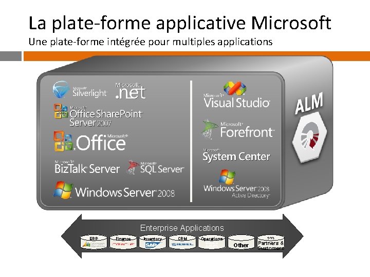 Platform Informatique 6 Plateforme applicative des serveurs Web au Cloud