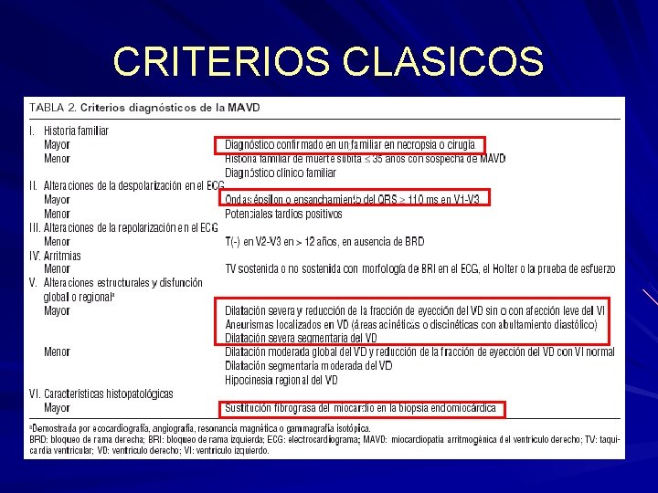 CRITERIOS CLASICOS jj jj CRITERIOS CLASICOS jj jj