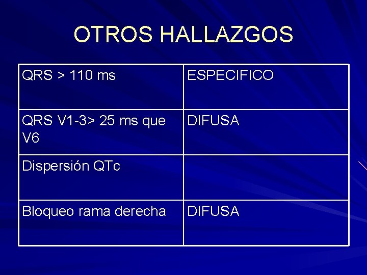 OTROS HALLAZGOS QRS > 110 ms ESPECIFICO QRS V 1 -3> 25 ms que OTROS HALLAZGOS QRS > 110 ms ESPECIFICO QRS V 1 -3> 25 ms que