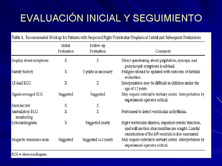 EVALUACIÓN INICIAL Y SEGUIMIENTO EVALUACIÓN INICIAL Y SEGUIMIENTO