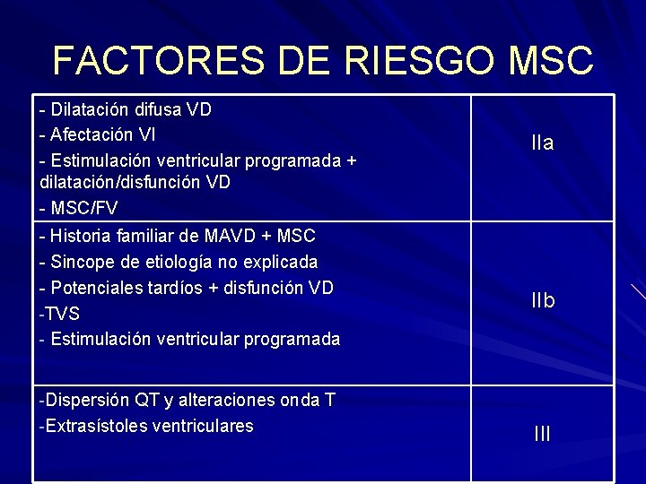 FACTORES DE RIESGO MSC - Dilatación difusa VD - Afectación VI - Estimulación ventricular FACTORES DE RIESGO MSC - Dilatación difusa VD - Afectación VI - Estimulación ventricular