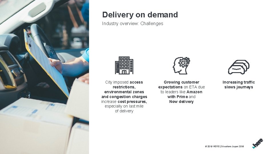 Delivery on demand Industry overview: Challenges City imposed access restrictions, environmental zones and congestion Delivery on demand Industry overview: Challenges City imposed access restrictions, environmental zones and congestion