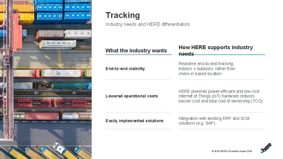Tracking Industry needs and HERE differentiators 5 What the industry wants How HERE supports Tracking Industry needs and HERE differentiators 5 What the industry wants How HERE supports
