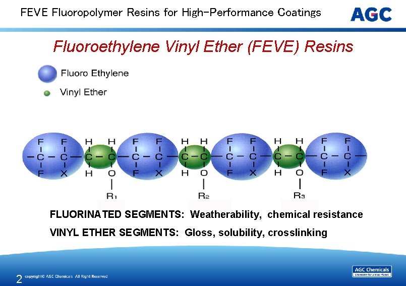 FEVE Fluoropolymer Resins for High-Performance Coatings Fluoroethylene Vinyl Ether (FEVE) Resins FLUORINATED SEGMENTS: Weatherability,