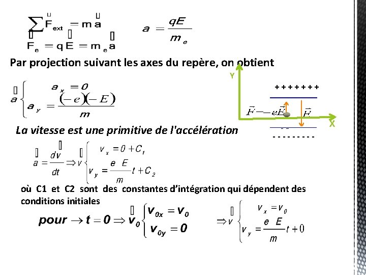 Par projection suivant les axes du repère, on obtient Y La vitesse est une