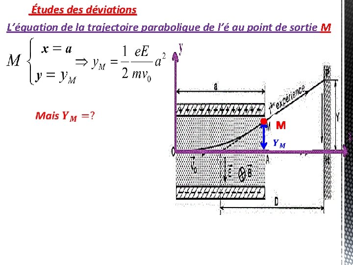 Études déviations L’équation de la trajectoire parabolique de l’é au point de sortie M