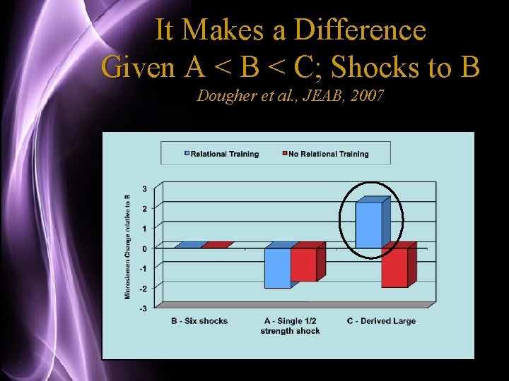 It Makes a Difference Given A < B < C; Shocks to B Dougher