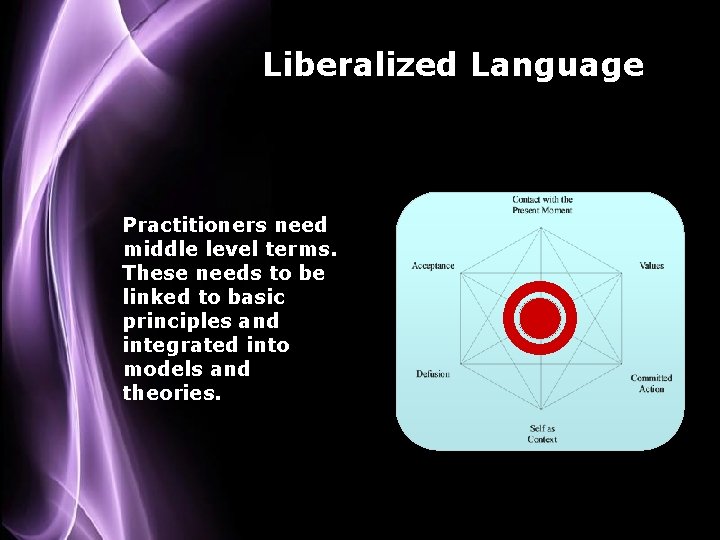 Liberalized Language Practitioners need middle level terms. These needs to be linked to basic