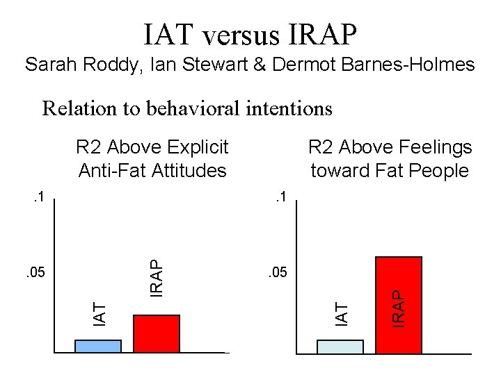 IAT versus IRAP Sarah Roddy, Ian Stewart & Dermot Barnes-Holmes Relation to behavioral intentions