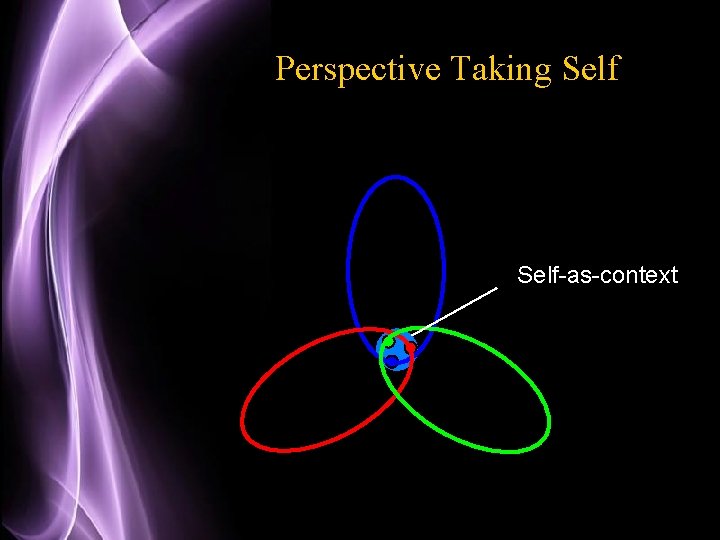 Perspective Taking Self-as-context 