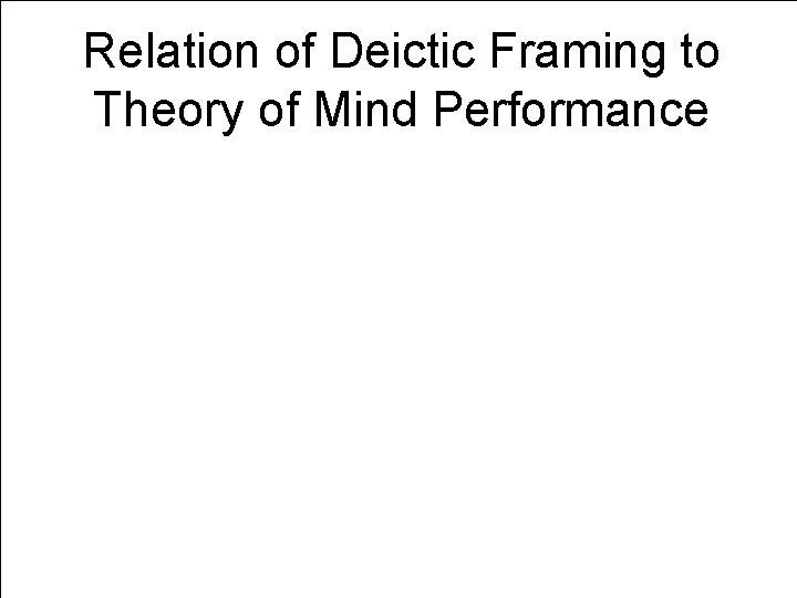 Relation of Deictic Framing to Theory of Mind Performance 