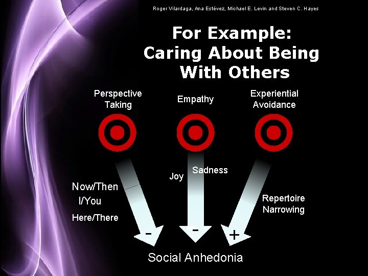 Roger Vilardaga, Ana Estévez, Michael E. Levin and Steven C. Hayes For Example: Caring