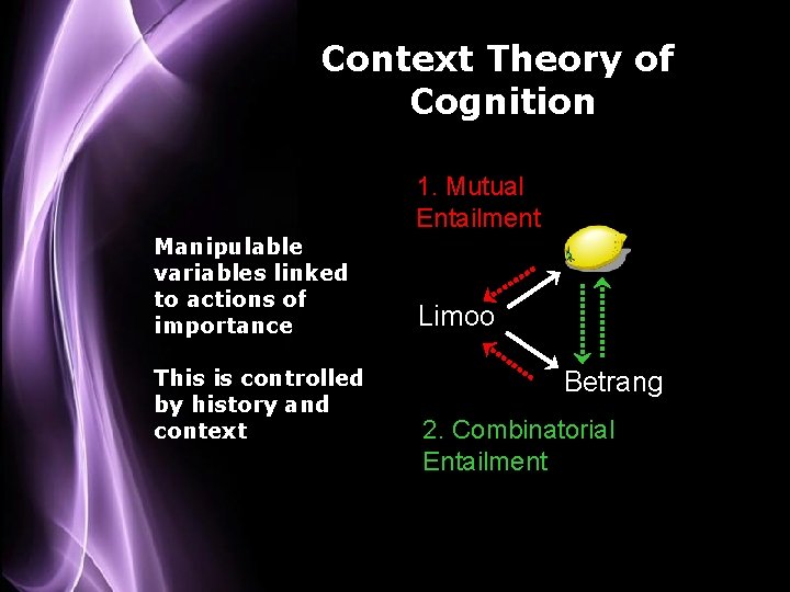 Context Theory of Cognition Manipulable variables linked to actions of importance This is controlled