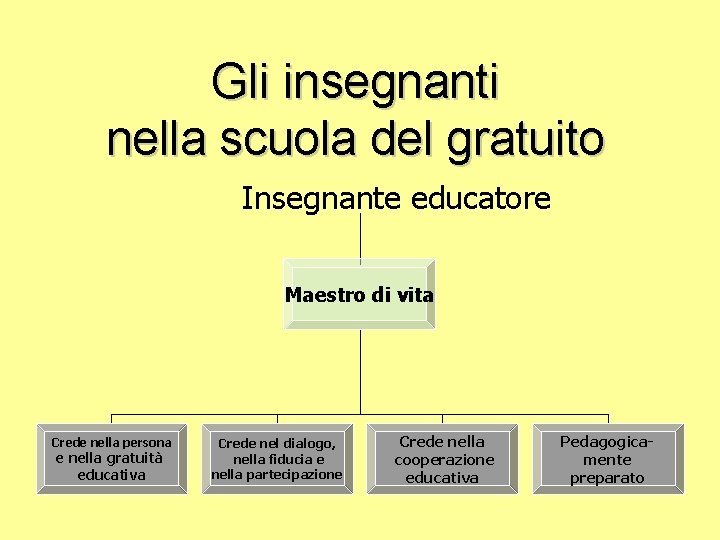 Gli insegnanti nella scuola del gratuito Insegnante educatore Maestro di vita Crede nella persona