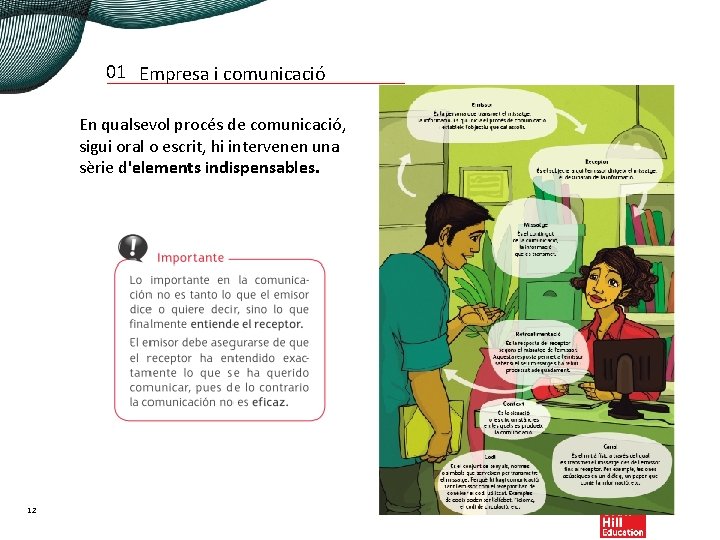 01 Empresa i comunicació En qualsevol procés de comunicació, sigui oral o escrit, hi