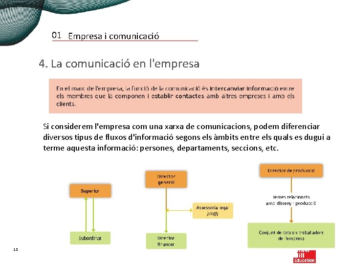 01 Empresa i comunicació 4. La comunicació en l'empresa Si considerem l'empresa com una