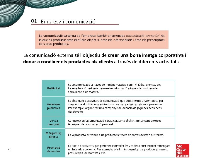 01 Empresa i comunicació La comunicació externa té l'objectiu de crear una bona imatge