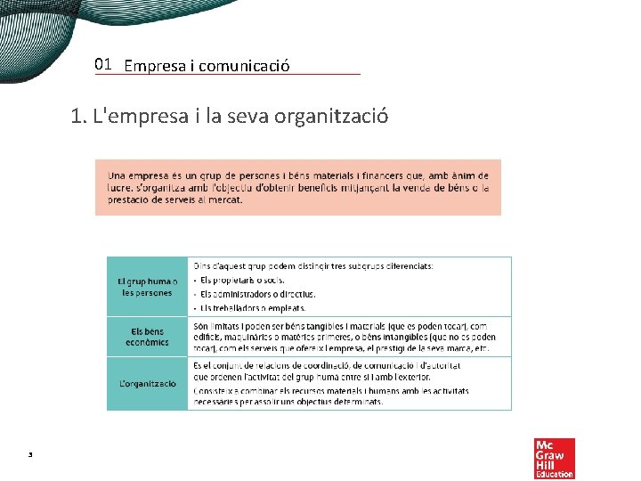 01 Empresa i comunicació 1. L'empresa i la seva organització 3 