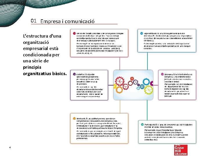 01 Empresa i comunicació L'estructura d'una organització empresarial està condicionada per una sèrie de